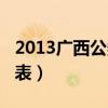2013广西公务员（2014广西公务员考试职位表）