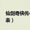 仙剑奇侠传4演员表介绍(仙剑奇侠传4演员表) 仙剑奇侠传4演员表介绍(仙剑奇侠传4演员表)