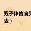 双子神偷演员表全部演员介绍（双子神偷演员表）