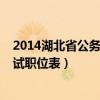 2014湖北省公务员考试职位表查询（2014湖北省公务员考试职位表）
