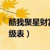 酷我聚星财富等级表2021（酷我聚星财富等级表）