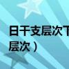 日干支层次下等说明命不好的意思吗（日干支层次）