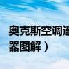 奥克斯空调遥控器图解制热（奥克斯空调遥控器图解）