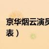 京华烟云演员表曹丽华叫什么（京华烟云演员表）