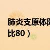 肺炎支原体阳性1比1280（肺炎支原体阳性1比80）