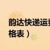 韵达快递运费价格表2023（韵达快递运费价格表）