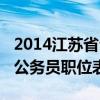 2014江苏省公务员职位表公布（2014江苏省公务员职位表）