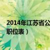 2014年江苏省公务员考试成绩（2014年江苏省公务员考试职位表）