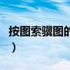 按图索骥图的意思（按图索骥的骥是什么意思）