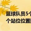 篮球队员5个站位位置图小前锋（篮球队员5个站位位置图）