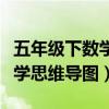 五年级下数学思维导图北师大版（五年级下数学思维导图）