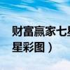 财富赢家七星彩图库图片2023（财富赢家七星彩图）