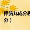 樟脑丸成分表上写的纯樟脑和香料（樟脑丸成分）