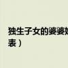 独生子女的婆婆妈妈演员表徐浩(独生子女的婆婆妈妈演员表) 独生子女的婆婆妈妈演员表徐浩(独生子女的婆婆妈妈演员表)