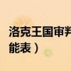 洛克王国审判者在哪（洛克王国青铜审判者技能表）