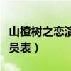 山楂树之恋演员表介绍周冬雨（山楂树之恋演员表）