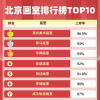 北京画室排名排行榜前十名哪家央美成绩好——推荐清央美术