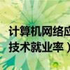 计算机网络应用就业方向及前景（计算机网络技术就业率）