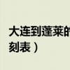 大连到蓬莱的船票价格（大连到蓬莱的船票时刻表）