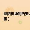 咸阳机场到西安大巴时刻表查询（咸阳机场到西安大巴时刻表）