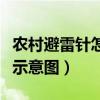 农村避雷针怎么安装示意图（农村自制避雷针示意图）