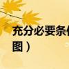 充分必要条件关系图pq（充分必要条件关系图）