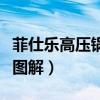 菲仕乐高压锅使用方法图解（高压锅使用方法图解）