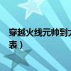 穿越火线元帅到大元首需要多少经验（cf元帅到大元首经验表）