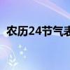 农历24节气表顺口溜（农历24节气顺口溜）