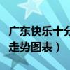 广东快乐十分走势图玩法规则（广东快乐十分走势图表）