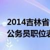 2014吉林省公务员职位表查询（2014吉林省公务员职位表）