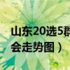 山东20选5群英会玩法规则（山东20选5群英会走势图）