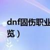 dnf固伤职业2020排行（dnf固伤职业排名一览）