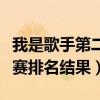 我是歌手第二季总冠军（我是歌手第二季总决赛排名结果）