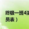 终极一班4演员表和角色介绍（终极一班4演员表）