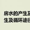 房水的产生及循环途径和临床意义（房水的产生及循环途径）