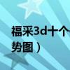 福采3d十个位和值走势图（3d十个位和值走势图）