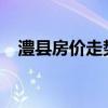 澧县房价走势最新消息2020（澧县房价）