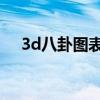 3d八卦图表最新版 全图（3d八卦图表）
