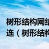 树形结构网络是将各个节点设备与一根总线相连（树形结构）