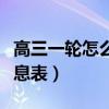 高三一轮怎么快速提高成绩(差生血拼高三作息表) 高三一轮怎么快速提高成绩(差生血拼高三作息表)