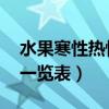 水果寒性热性一览表图 性味（水果寒性热性一览表）