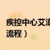 疾控中心艾滋病检查流程（疾控中心检查艾滋流程）