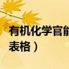 有机化学官能团表格带英文（有机化学官能团表格）