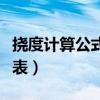 挠度计算公式一览表图片（挠度计算公式一览表）