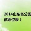 2014山东省公务员考试职位表查询（2014山东省公务员考试职位表）
