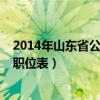 2014年山东省公务员考试职位表（2014山东省公务员考试职位表）