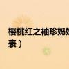 樱桃红之袖珍妈妈电视剧剧情简介（樱桃红之袖珍妈妈演员表）