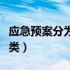 应急预案分为哪三类案例（应急预案分为哪三类）