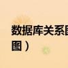 数据库关系图建立失败的原因?（数据库关系图）